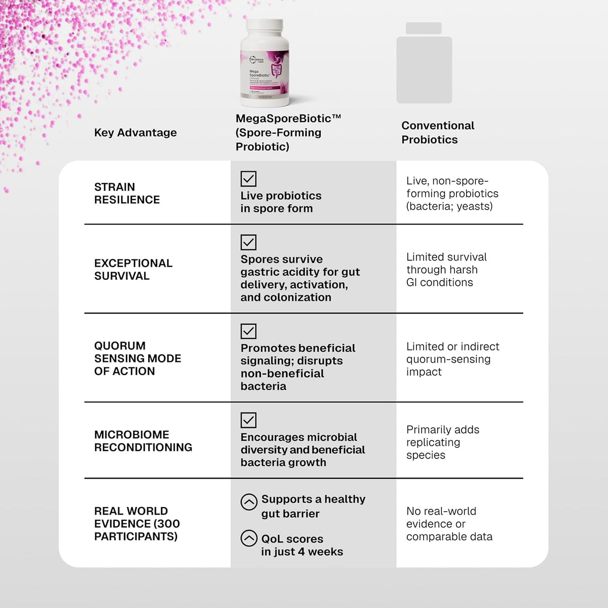 Microbiome Labs MegaSporeBiotic Daily Probiotic