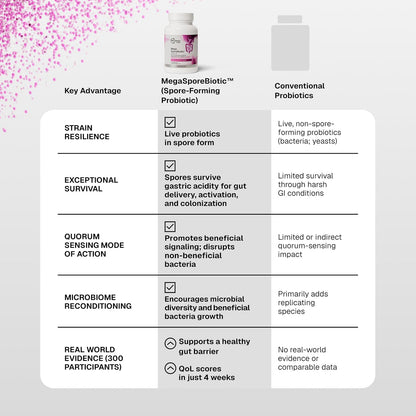 Microbiome Labs MegaSporeBiotic Daily Probiotic